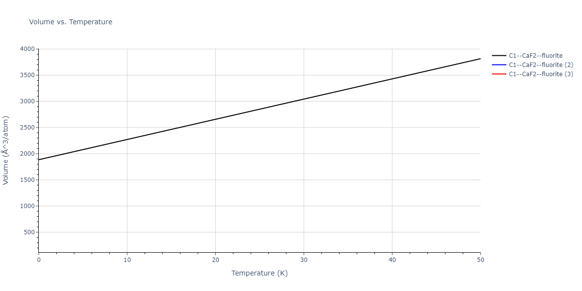 2013--Smirnova-D-E--U-Mo-Xe--LAMMPS--ipr1/mdthermo.UXe2.V
