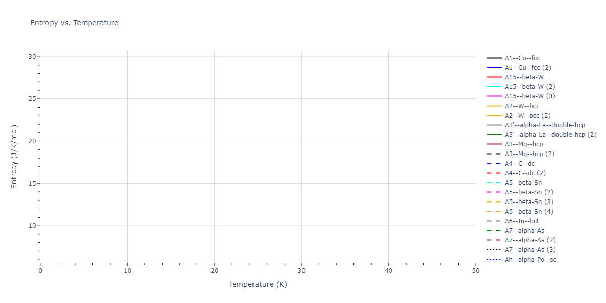 2013--Smirnova-D-E--U-Mo-Xe--LAMMPS--ipr1/mdthermo.Xe.S