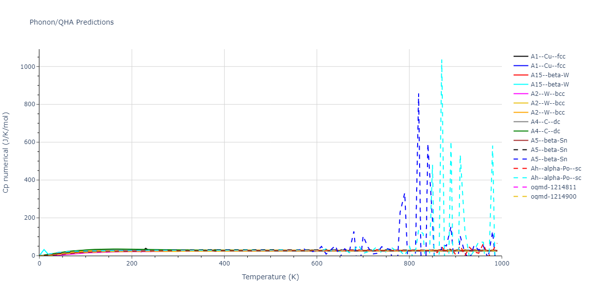 2013--Smirnova-D-E--U-Mo-Xe--LAMMPS--ipr1/phonon.Mo.Cp-num.png