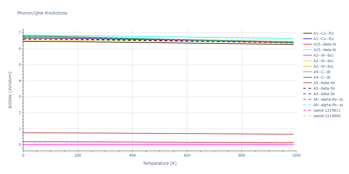 2013--Smirnova-D-E--U-Mo-Xe--LAMMPS--ipr1/phonon.Mo.G.png
