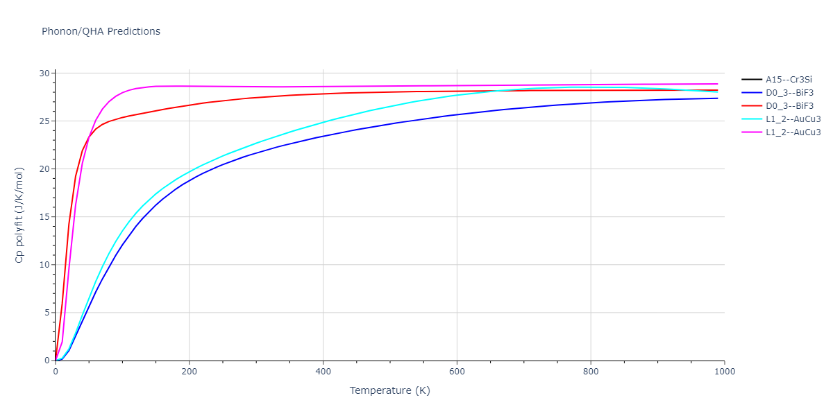 2013--Smirnova-D-E--U-Mo-Xe--LAMMPS--ipr1/phonon.Mo3Xe.Cp-poly.png