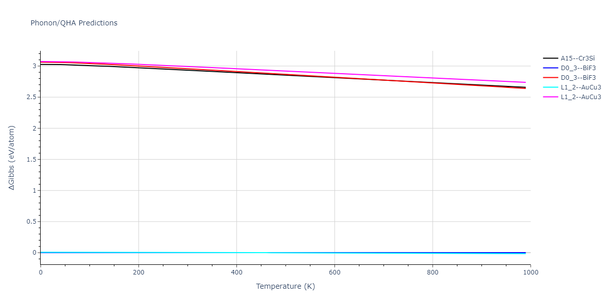 2013--Smirnova-D-E--U-Mo-Xe--LAMMPS--ipr1/phonon.Mo3Xe.G.png