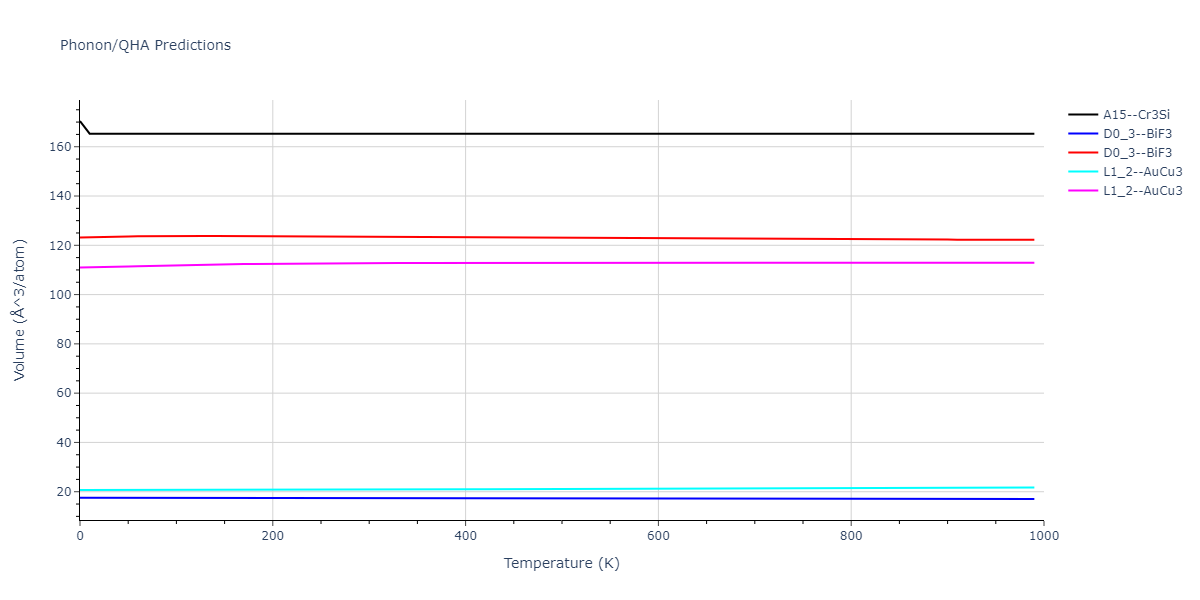 2013--Smirnova-D-E--U-Mo-Xe--LAMMPS--ipr1/phonon.Mo3Xe.V.png