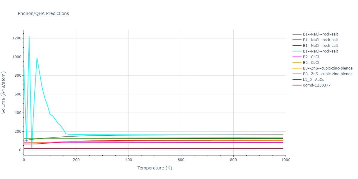 2013--Smirnova-D-E--U-Mo-Xe--LAMMPS--ipr1/phonon.MoU.V.png