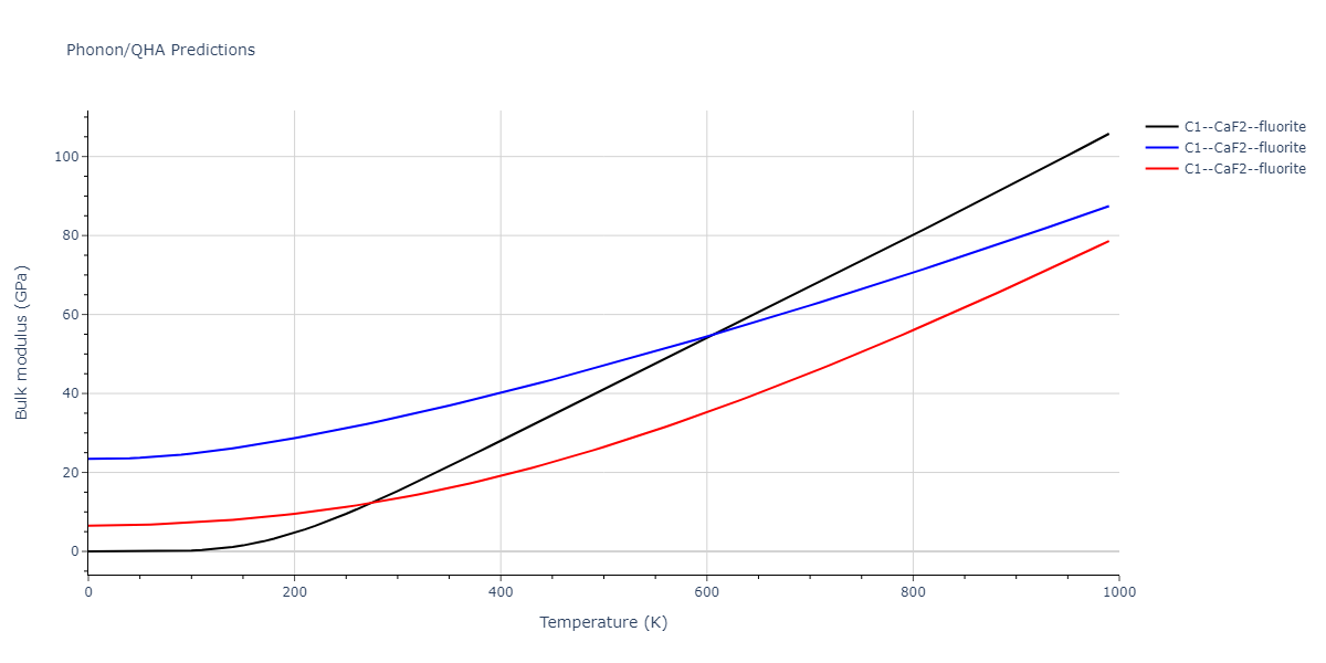 2013--Smirnova-D-E--U-Mo-Xe--LAMMPS--ipr1/phonon.MoU2.B.png