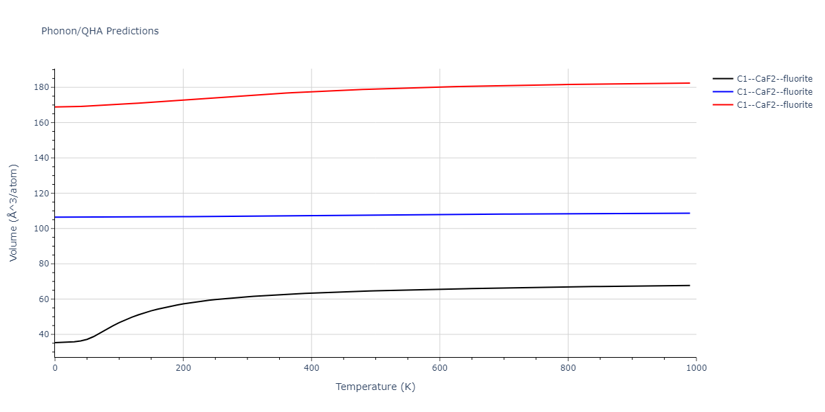 2013--Smirnova-D-E--U-Mo-Xe--LAMMPS--ipr1/phonon.MoU2.V.png