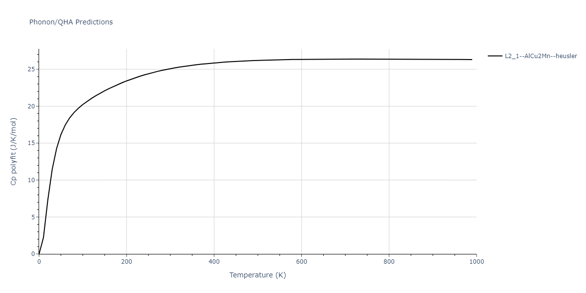 2013--Smirnova-D-E--U-Mo-Xe--LAMMPS--ipr1/phonon.MoUXe2.Cp-poly.png