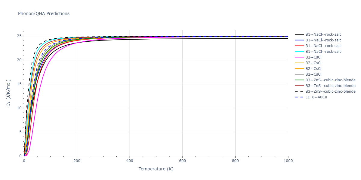 2013--Smirnova-D-E--U-Mo-Xe--LAMMPS--ipr1/phonon.MoXe.Cv.png