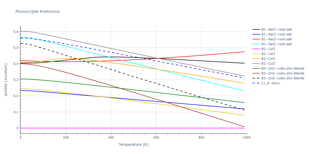 2013--Smirnova-D-E--U-Mo-Xe--LAMMPS--ipr1/phonon.MoXe.G.png
