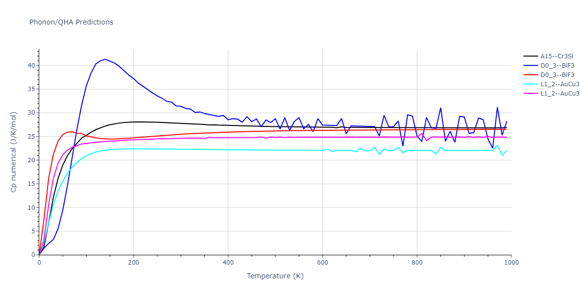 2013--Smirnova-D-E--U-Mo-Xe--LAMMPS--ipr1/phonon.MoXe3.Cp-num.png