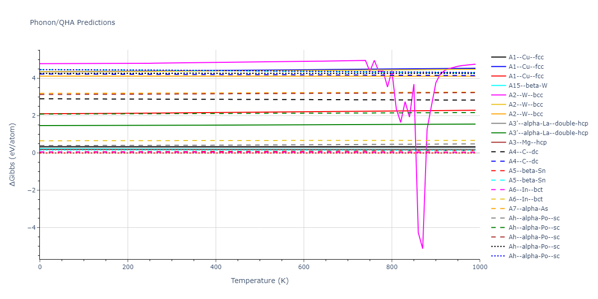 2013--Smirnova-D-E--U-Mo-Xe--LAMMPS--ipr1/phonon.U.G.png