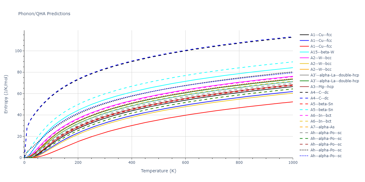 2013--Smirnova-D-E--U-Mo-Xe--LAMMPS--ipr1/phonon.U.S.png
