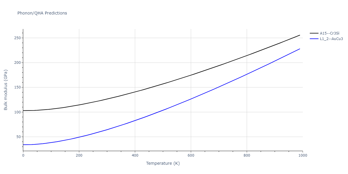 2013--Smirnova-D-E--U-Mo-Xe--LAMMPS--ipr1/phonon.U3Xe.B.png