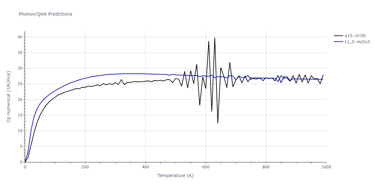2013--Smirnova-D-E--U-Mo-Xe--LAMMPS--ipr1/phonon.U3Xe.Cp-num.png