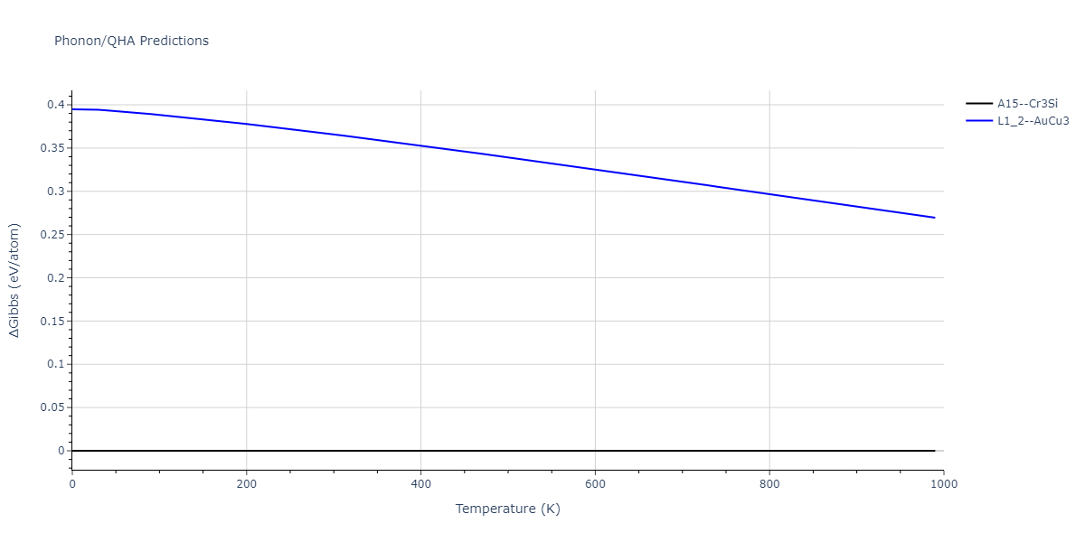 2013--Smirnova-D-E--U-Mo-Xe--LAMMPS--ipr1/phonon.U3Xe.G.png