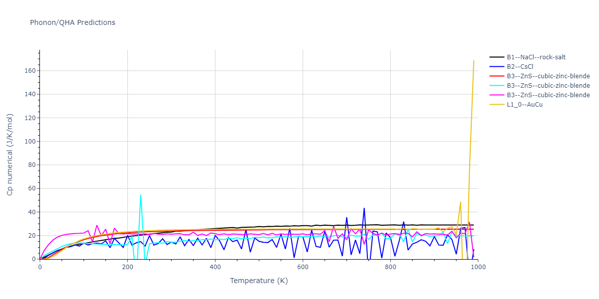 2013--Smirnova-D-E--U-Mo-Xe--LAMMPS--ipr1/phonon.UXe.Cp-num.png