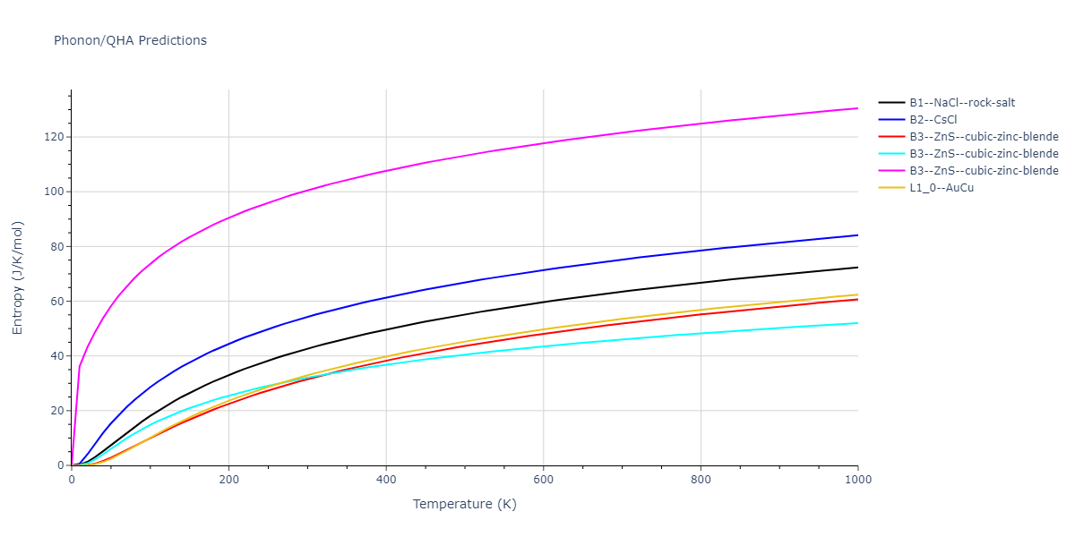 2013--Smirnova-D-E--U-Mo-Xe--LAMMPS--ipr1/phonon.UXe.S.png