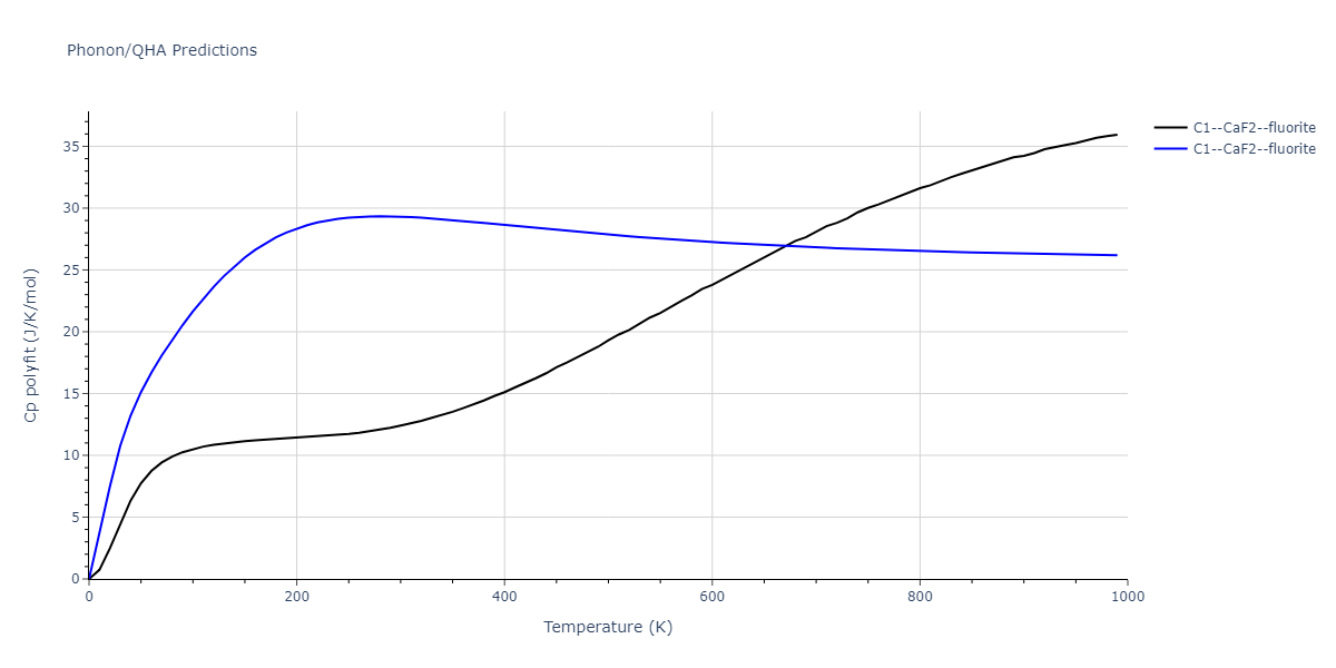 2013--Smirnova-D-E--U-Mo-Xe--LAMMPS--ipr1/phonon.UXe2.Cp-poly.png