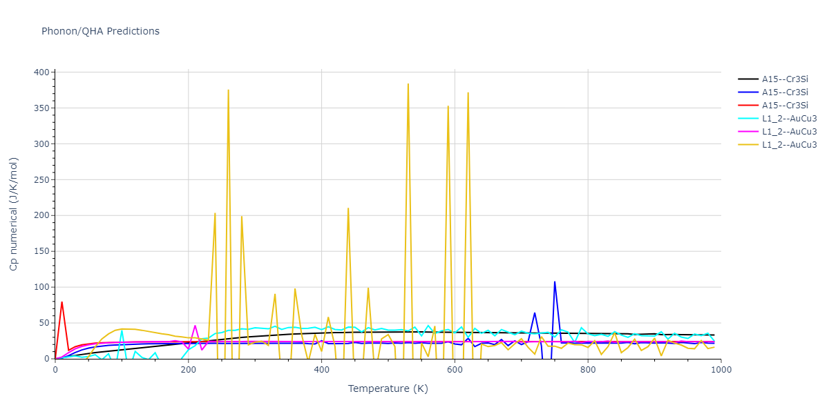 2013--Smirnova-D-E--U-Mo-Xe--LAMMPS--ipr1/phonon.UXe3.Cp-num.png