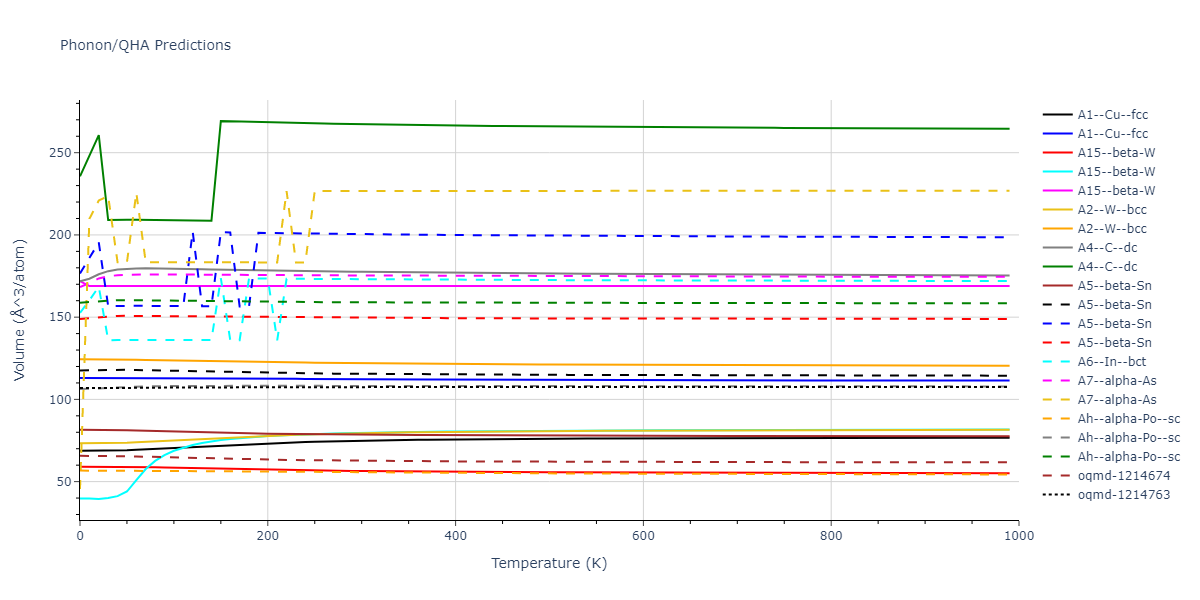 2013--Smirnova-D-E--U-Mo-Xe--LAMMPS--ipr1/phonon.Xe.V.png