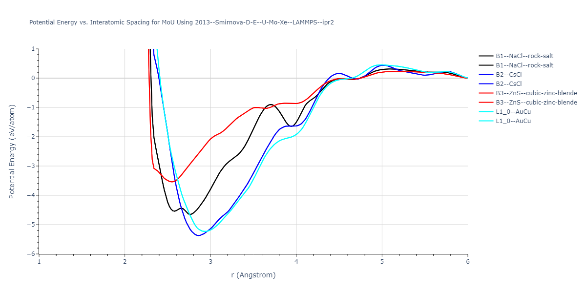 2013--Smirnova-D-E--U-Mo-Xe--LAMMPS--ipr2/EvsR.MoU