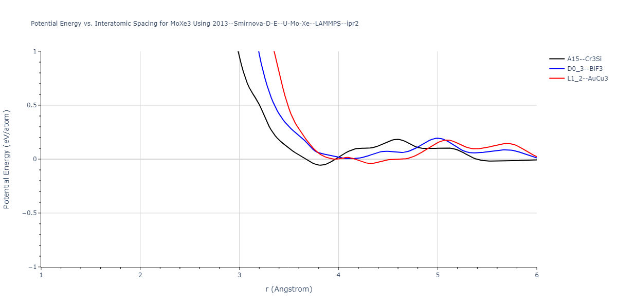 2013--Smirnova-D-E--U-Mo-Xe--LAMMPS--ipr2/EvsR.MoXe3