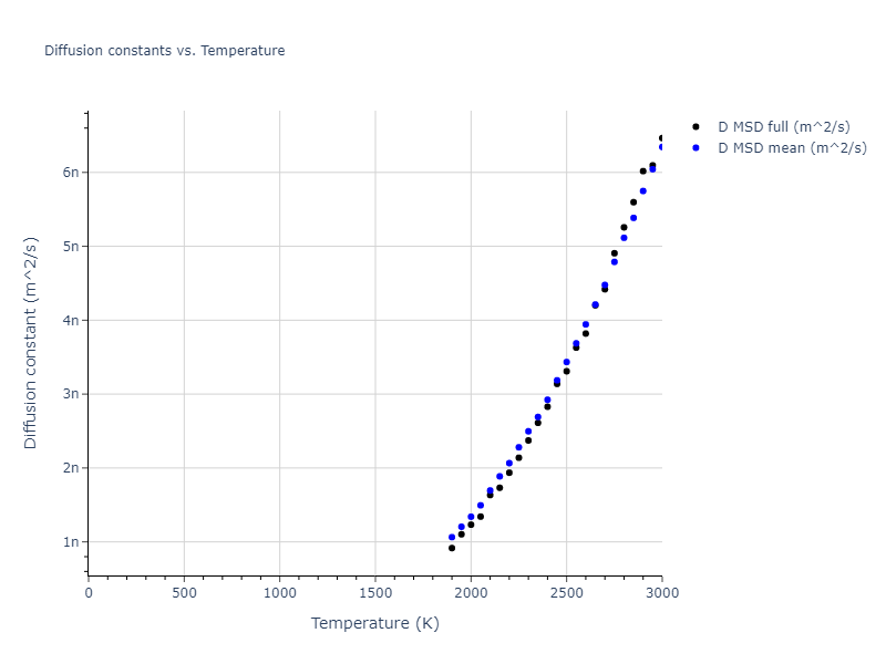 2013--Smirnova-D-E--U-Mo-Xe--LAMMPS--ipr2/mdliquid.Mo.D