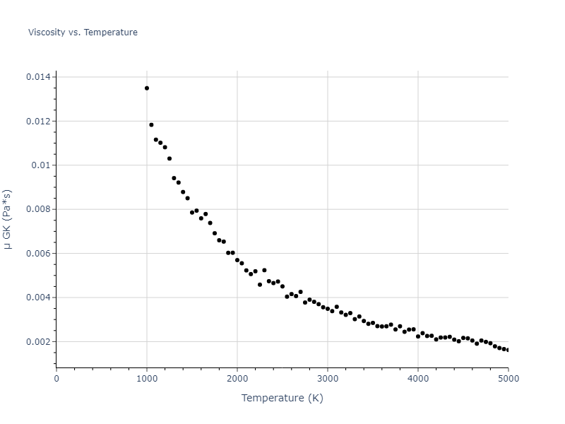 2013--Smirnova-D-E--U-Mo-Xe--LAMMPS--ipr2/mdliquid.U.mu
