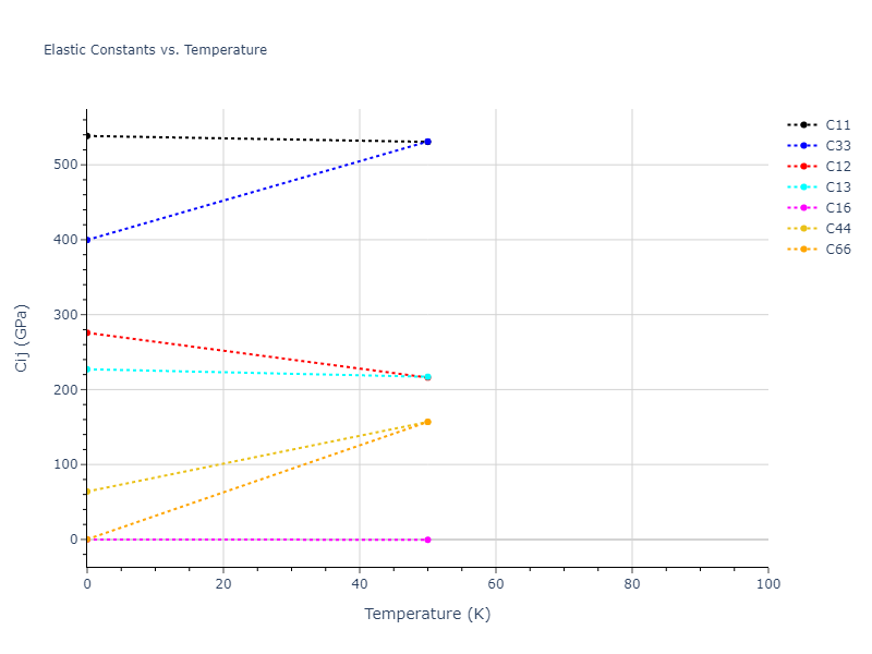 2013--Smirnova-D-E--U-Mo-Xe--LAMMPS--ipr2//mdsolid.Mo.A5--beta-Sn.b733d9a7.Cij