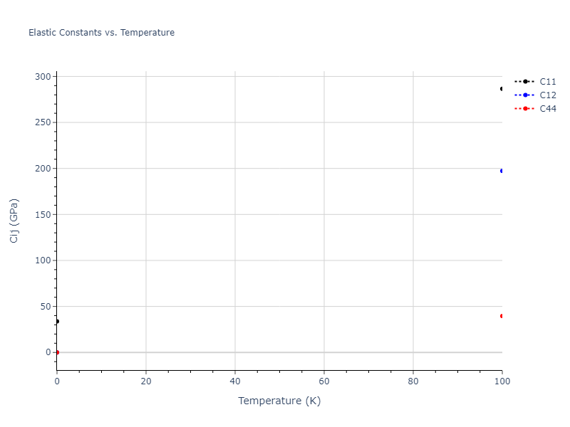 2013--Smirnova-D-E--U-Mo-Xe--LAMMPS--ipr2//mdsolid.Mo.Ah--alpha-Po--sc.c635ee83.Cij