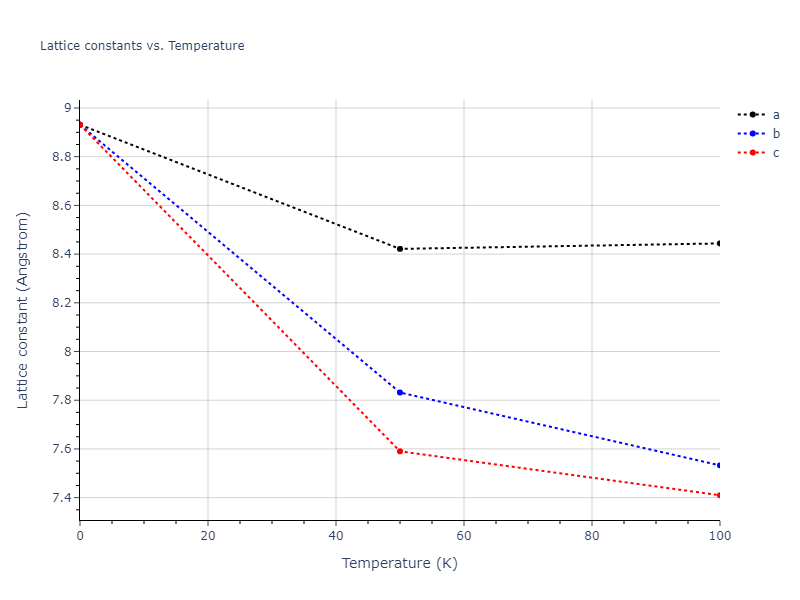 2013--Smirnova-D-E--U-Mo-Xe--LAMMPS--ipr2/mdsolid.Mo2Xe.C1--CaF2--fluorite.05fd212e.a