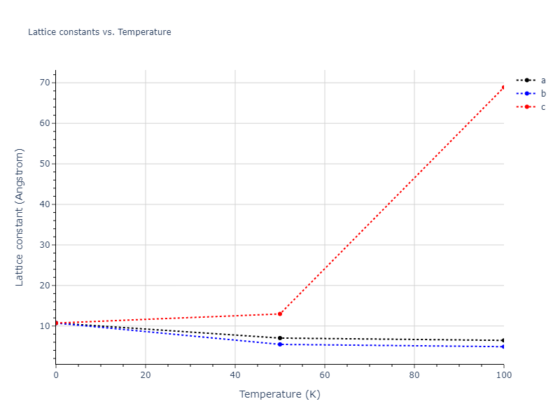 2013--Smirnova-D-E--U-Mo-Xe--LAMMPS--ipr2/mdsolid.Mo2Xe.C1--CaF2--fluorite.3c72b663.a