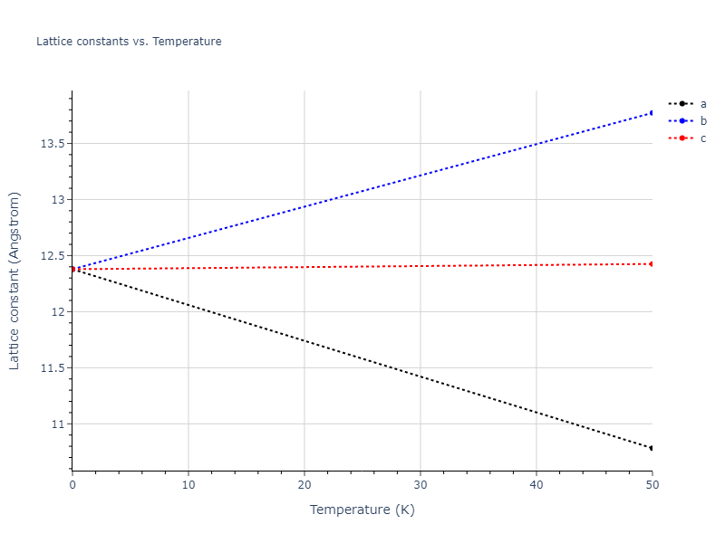 2013--Smirnova-D-E--U-Mo-Xe--LAMMPS--ipr2/mdsolid.Mo2Xe.C1--CaF2--fluorite.96edee4b.a