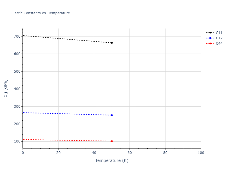 2013--Smirnova-D-E--U-Mo-Xe--LAMMPS--ipr2//mdsolid.Mo3U.A15--Cr3Si.5b46acf7.Cij