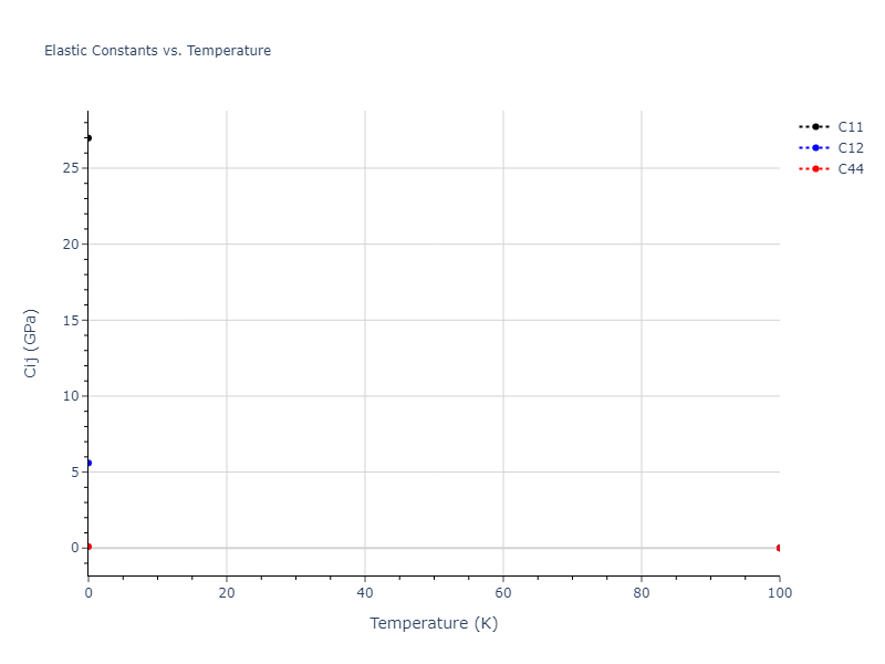 2013--Smirnova-D-E--U-Mo-Xe--LAMMPS--ipr2//mdsolid.Mo3U.A15--Cr3Si.9322cfae.Cij