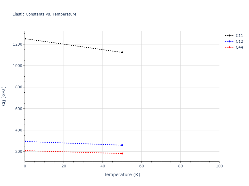 2013--Smirnova-D-E--U-Mo-Xe--LAMMPS--ipr2//mdsolid.MoU.B1--NaCl--rock-salt.1937052c.Cij