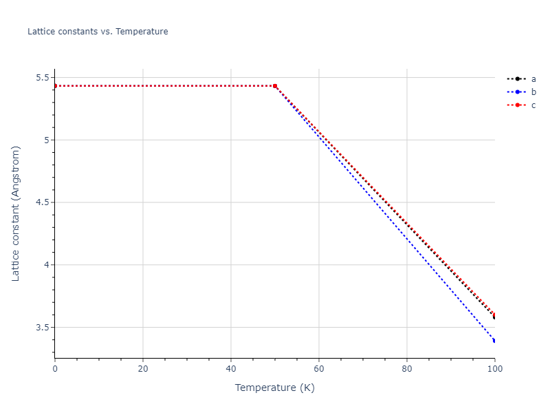 2013--Smirnova-D-E--U-Mo-Xe--LAMMPS--ipr2/mdsolid.MoU.B2--CsCl.25d2d918.a