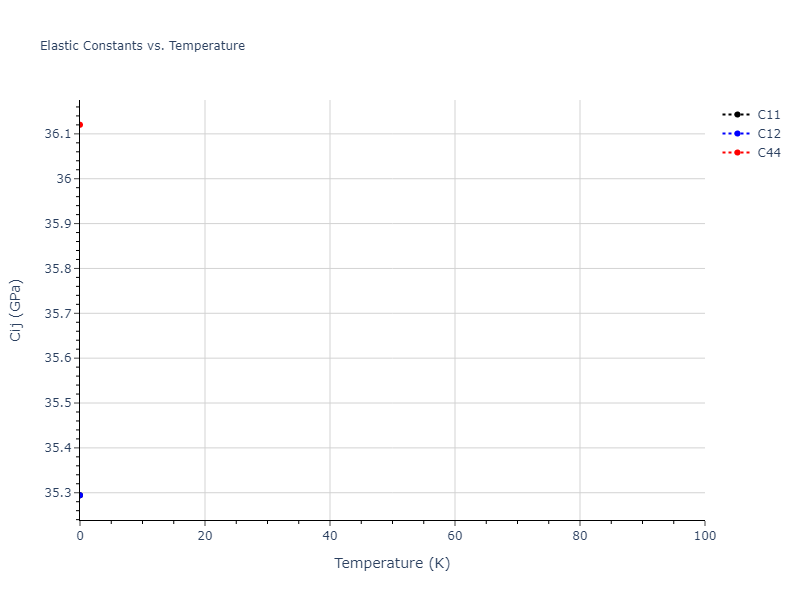 2013--Smirnova-D-E--U-Mo-Xe--LAMMPS--ipr2//mdsolid.MoU.B2--CsCl.b02d275e.Cij