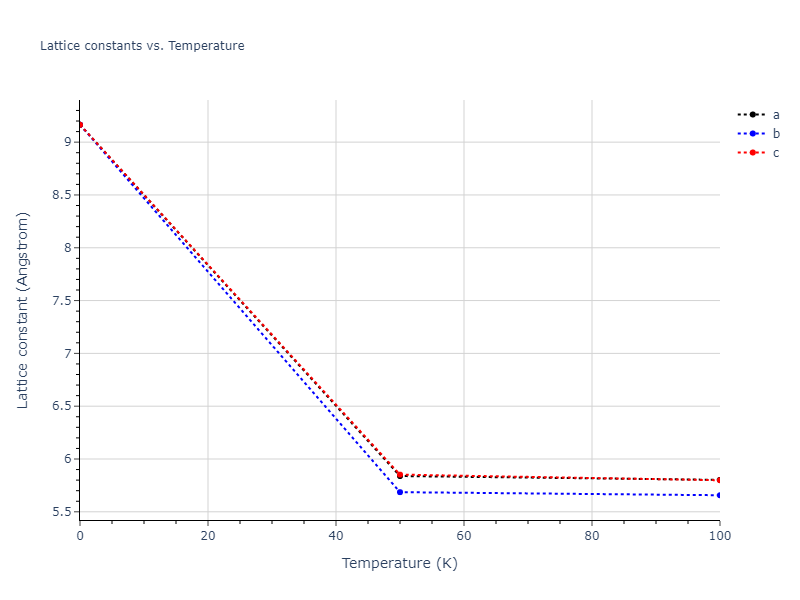 2013--Smirnova-D-E--U-Mo-Xe--LAMMPS--ipr2/mdsolid.MoU.B3--ZnS--cubic-zinc-blende.7b8fe6c6.a