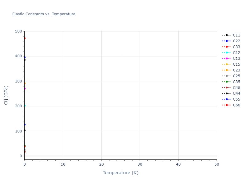 2013--Smirnova-D-E--U-Mo-Xe--LAMMPS--ipr2//mdsolid.MoU.mp-1178856.53c1e042.Cij