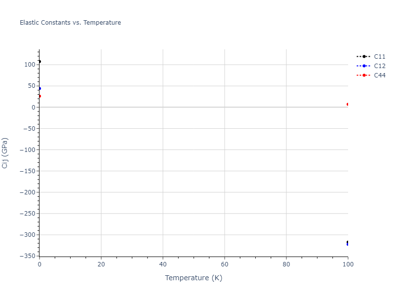 2013--Smirnova-D-E--U-Mo-Xe--LAMMPS--ipr2//mdsolid.MoU2.C1--CaF2--fluorite.91a92f07.Cij