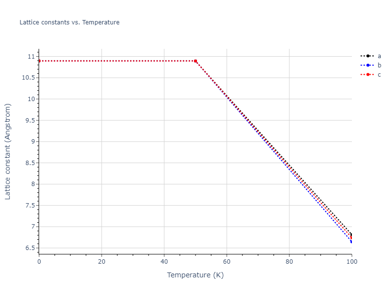 2013--Smirnova-D-E--U-Mo-Xe--LAMMPS--ipr2/mdsolid.MoU2.C1--CaF2--fluorite.91a92f07.a