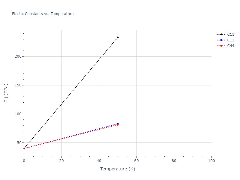 2013--Smirnova-D-E--U-Mo-Xe--LAMMPS--ipr2//mdsolid.MoU3.D0_3--BiF3.257fa96b.Cij