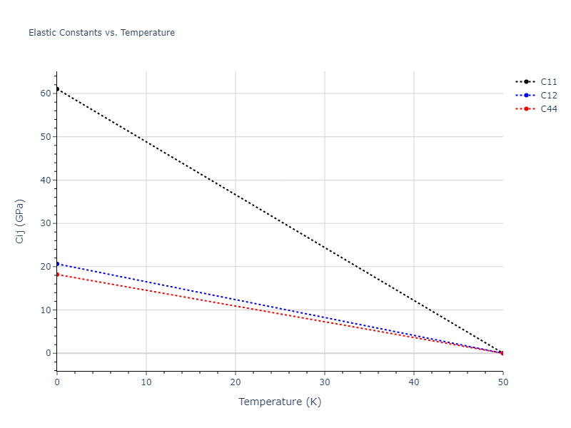 2013--Smirnova-D-E--U-Mo-Xe--LAMMPS--ipr2//mdsolid.MoXe.B1--NaCl--rock-salt.3cae9cbb.Cij