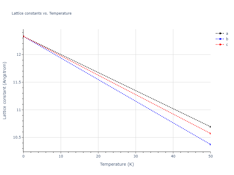 2013--Smirnova-D-E--U-Mo-Xe--LAMMPS--ipr2/mdsolid.MoXe2.C1--CaF2--fluorite.65322523.a
