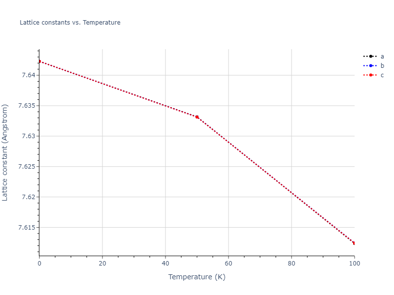 2013--Smirnova-D-E--U-Mo-Xe--LAMMPS--ipr2/mdsolid.MoXe3.A15--Cr3Si.fcb12a8a.a