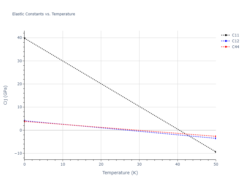 2013--Smirnova-D-E--U-Mo-Xe--LAMMPS--ipr2//mdsolid.MoXe3.D0_3--BiF3.290b8c31.Cij