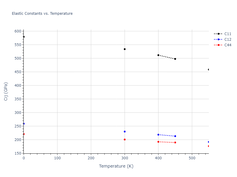 2013--Smirnova-D-E--U-Mo-Xe--LAMMPS--ipr2//mdsolid.U.A1--Cu--fcc.25448853.Cij