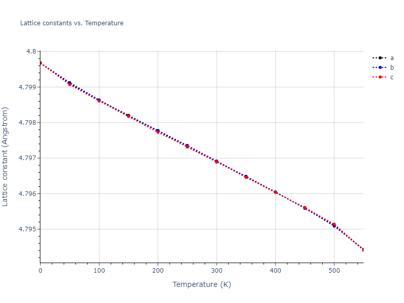 2013--Smirnova-D-E--U-Mo-Xe--LAMMPS--ipr2/mdsolid.U.A1--Cu--fcc.25448853.a