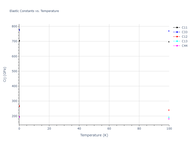 2013--Smirnova-D-E--U-Mo-Xe--LAMMPS--ipr2//mdsolid.U.A3'--alpha-La--double-hcp.1732a979.Cij